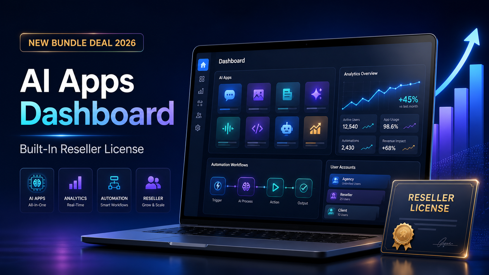 New Bundle Deal 2026: AI Apps Dashboard With a Built-In Reseller License